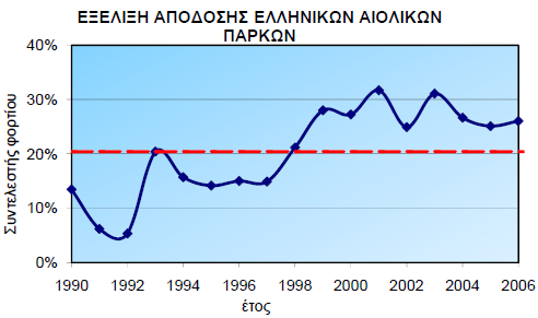 Σχήμα 8.4.