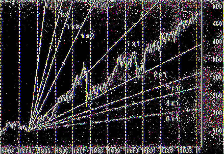 ΑΝΑΛΥΣΗ GANN Gann Analysis Μια από τις πιο δύσκολες μορφές Τεχνικής Ανάλυσης. Η θεωρία του Gann έχει εκπληκτικά αποτελέσματα.