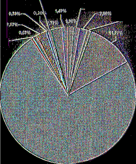 0,38% 1,44% 0,83% 0,92% ΑΥΣΤΡΙΑ ΒΕΛΓΙΟ ΔΑΝΙΑ ΦΙΛΑΝΔΙΑ ΓΑΛΛΙΑ ΓΕΡΜΑΝΙΑ ΕΛΛΑΔΑ ΙΤΑΛΙΑ ΟΛΛΑΝΔΙΑ ΝΟΡΒΗΓΙΑ ΠΟΡΤΟΓΑΛΙΑ ΙΣΠΑΝΙΑ ΣΟΥΗΔΙΑ ΗΝΩΜΕΝΟ ΒΑΣΙΛΕΙΟ 74,00% Διάγραμμα 4.1.α,: Ποσοστιαία κατανομή των προσφύγων που φιλοξενούνται στην Ε.