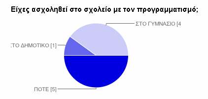 Συμπέρασμα