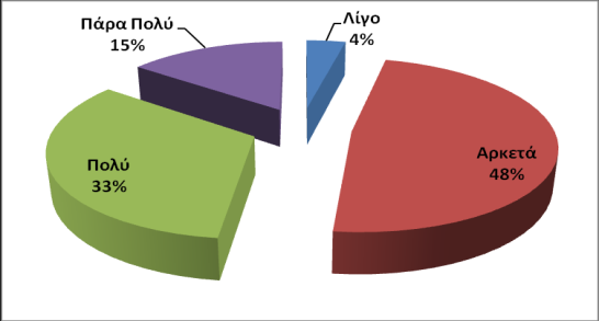 Πρακτικά 5 rth CIE2013 9 Πόσο η οργάνωση των ακολουθιών μάθησης είναι ευέλικτη έτσι ώστε να δίδει τη δυνατότητα προσαρμογής του περιεχομένου στις ανάγκες του μαθητή; Σε τί βαθμό ο μαθητής δέχεται