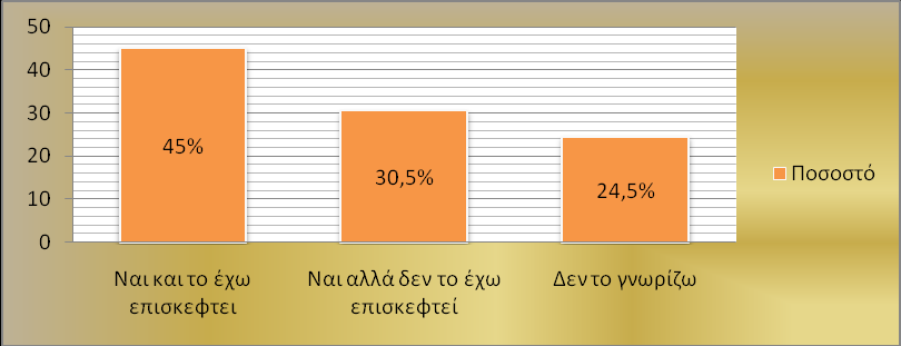 Οη πεξηζζφηεξνη θαηαλαισηέο (52,5%) πνπ εθείλε ηε ζηηγκή δηελεξγνχζαλ ηα ςψληα ηνπο απαληνχλ φηη: Γελ θαιχπηνπλ φιεο ηηο αλάγθεο ηνπ λνηθνθπξηνχ ηνπο απφ ην s/m πνπ βξίζθνληαλ (αηζζεηή δηαθνξά