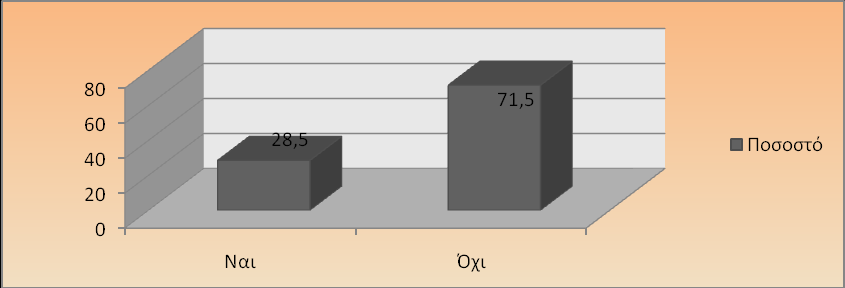 3.1.11 Επύδραςη ςτην επιλογό s/m από τον παρϊγοντα Φαμηλϋσ τιμϋσ 3.1.12 Επύδραςη ςτην επιλογό s/m από τον παρϊγοντα υψηλό ποιότητα 3.1.13 Επύδραςη