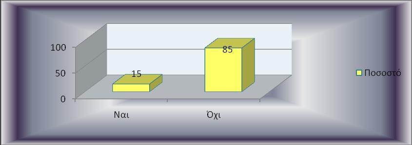 3.1.14 Επύδραςη ςτην επιλογό s/m από τον παρϊγοντα ποικιλύα 3.1.15 Επύδραςη ςτην επιλογό s/m από τον παρϊγοντα τοποθεςύα 3.1.16 Επύδραςη ςτην επιλογό