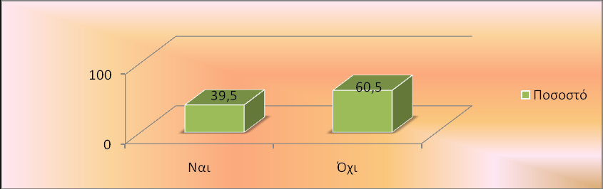3.1.31 Αγορϊ κρεϊτων από το s/m 3.1.32 Αγορϊ Κρεϊτων και οπωροκηπευτικών ςε περιόδουσ προςφορών 3.