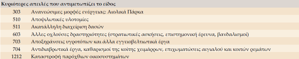 Επίσης, η όχληση λόγω ανθρώπινων δραστηριοτήτων στα πεδινά δάση έχει ως αποτέλεσµα τη µείωση της αναπαραγωγικής επιτυχίας του