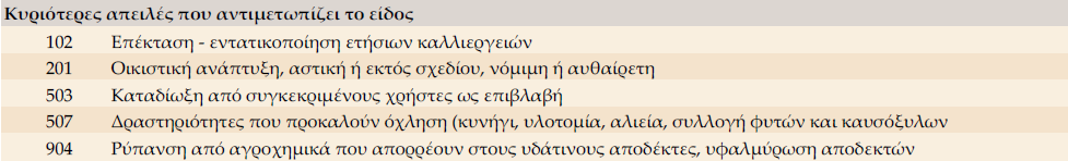 υψηλής τοξικότητας για τα πουλιά συσσωρεύονται στο σώµα ανώτερων θηρευτών, όπως του Χρυσογέρακου. Παράλληλα, η παράνοµη θήρευση βασικών διατροφικών ειδών (π.χ.