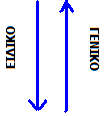 PRINCIPLES (4) GUIDELINES (12) SUCCESS CRITERIA (61) ηε ζπλέρεηα δίλνπκε ηηο 4 βαζηθέο αξρέο θαζψο θαη ηηο 12 νδεγίεο ησλ θαλφλσλ WCAG 2.0. Πίλαθαο 3.2: Αξρέο θαη θαλφλεο ηνπ ζπλφινπ θαλφλσλ WCAG 2.