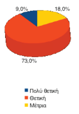 Κατά τη διάρκεια της δεκαετίας 2001 2011 η ελληνική βιομηχανία ένδυσης έχασε πάνω από 50.000 θέσεις εργασίας. Ο αριθμός των απασχολουμένων μειώθηκε κατά 68%, από 75.351 εργαζόμενους το 2001 σε 23.