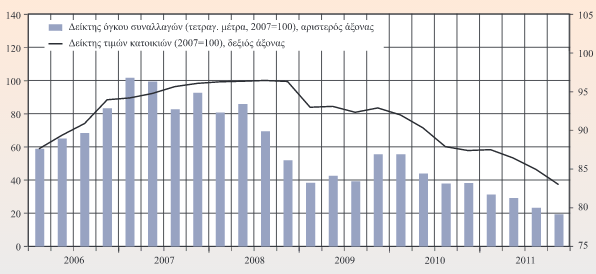 παξνπζηάδνπλ αλνδηθή ηάζε ηεο ηάμεο ηνπ 171,6%. ην ηέινο ηνπ 2001, φκσο, νη ηηκέο παξνπζίαζαλ ειάηησζε πνπ έθηαλε κέρξη θαη ην 16,4% 16 Δηθφλα 4.