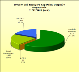 Διμηνιαία Έκδοση Ενημέρωσης ΤΕΥΧΟΣ 97 Ιανουάριος 2012 Κατακτήσεις υψηλών θέσεων και το 2011 από τα Αμοιβαία Κεφάλαια της Alpha Trust Σελ. 2 Διακρίσεις για τα Α/Κ και του ΤΤ και των ΕΛΤΑ Σελ.