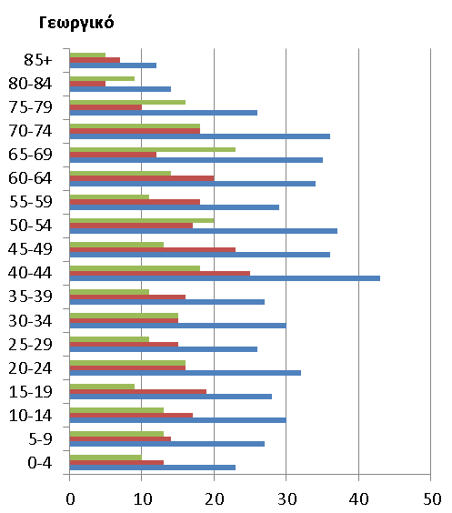 ΑΙΚ. ΓΕΩΡΓΟΥΛΑ Θ. ΚΑΝΔΗΛΑ Κ.