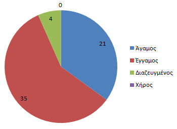 ε γεληθέο γξακκέο, νη εξσηεζέληεο ζηελ έξεπλά καο πξνέξρνληαλ απφ φιν ην θάζκα ησλ ειηθηψλ.