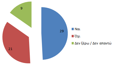 ζπκβάιεη θαζνξηζηηθά θαη ε επηβνιή ηεο πηζηνπνίεζεο ππαιιήισλ κέζσ λνκνζεηηθήο δηάηαμεο, θαη εηδηθφηεξα κέζσ ηεο Έλσζεο Διιεληθψλ Σξαπεδψλ θαη ηνπ εθπαηδεπηηθνχ ηνπ βξαρίνλα πνπ είλαη ην Διιεληθφ