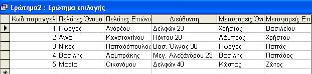 Η εθηέιεζε ηνπ παξαπάλσ εξσηήκαηνο καο δίλεη: εκείσζε: ζε πεξίπησζε πνπ ζπζρεηίδακε ηνπο πίλαθεο ρξεζηκνπνηώληαο ηελ επηινγή ζρέζεηο ή ην αληίζηνηρν θνπκπί ζρέζεηο, ζα κπνξνύζακε θαηά ηελ δεκηνπξγία