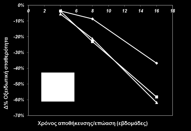 Σχήμα 4.