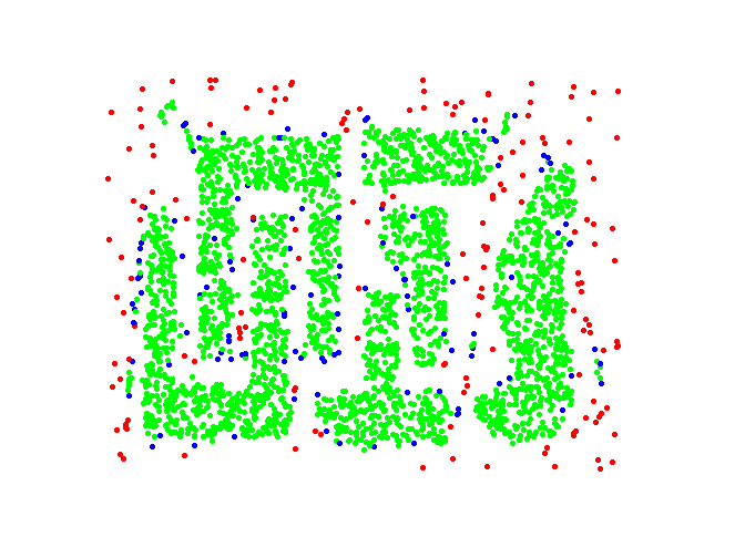 DBSCAN: Core, Border and Noise Points Original Points