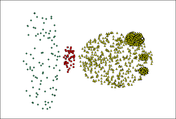 When DBSCAN Does NOT Work Well Original Points (MinPts=4, Eps=9.