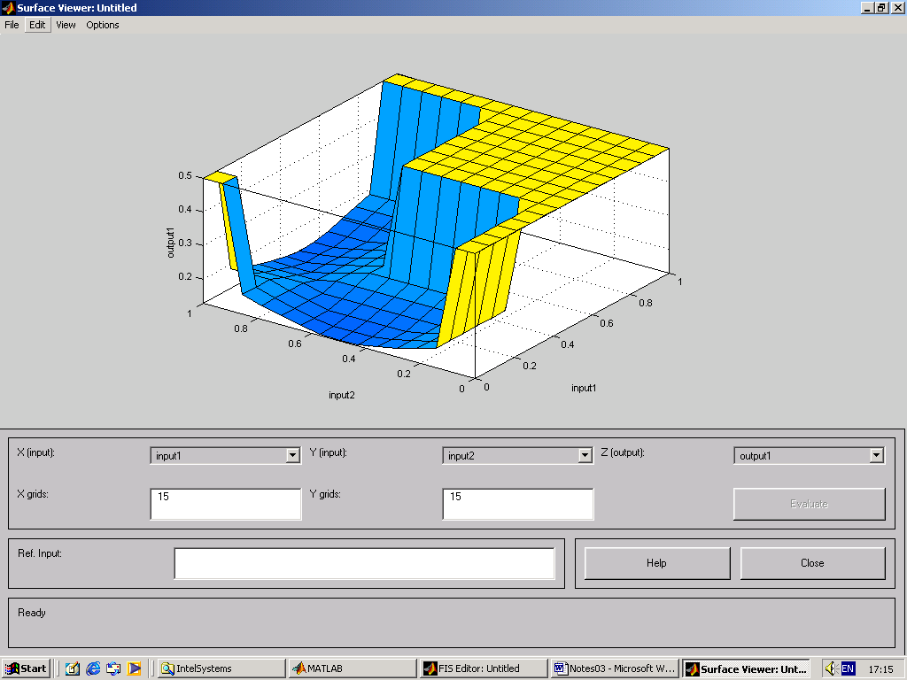 Σχήμα 2. (ε): Surface Viewer Το εργαλείο FIS Editor χρησιμοποιείται για να οριστεί η γενική αρχιτεκτονική του συστήματος: Το πλήθος των εισόδων /εξόδων, τα ονόματα των εισόδων /εξόδων, κλπ.