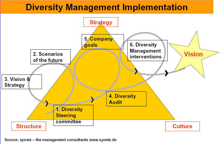 Scenarios of the future = Σενάρια του µέλλοντος 3. Vision & Strategy = Όραµα & Στρατηγική 4.