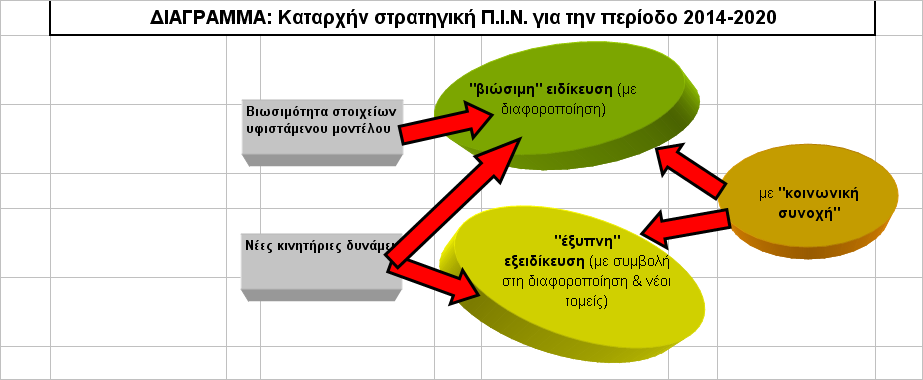 4. Βασικές Προτεραιότητες Ανάπτυξης της Περιφέρειας Ιονίων Νή