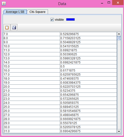 Εικόνα 59 Matrix Average LSB after hide information ηελ θαξηέια ηνπ Chi-square ζηελ