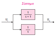 >> sys2 - s >> sys s^2 + s Σηελ παξαθάησ πεξίπησζε, όπσο θαη ζηε πξνεγνύκελε, ην ζύζηεκά καο έρεη δύν βαζκίδεο νη νπνίεο όκσο ηώξα είλαη παξάιιεια ζπλδεδεκέλεο.