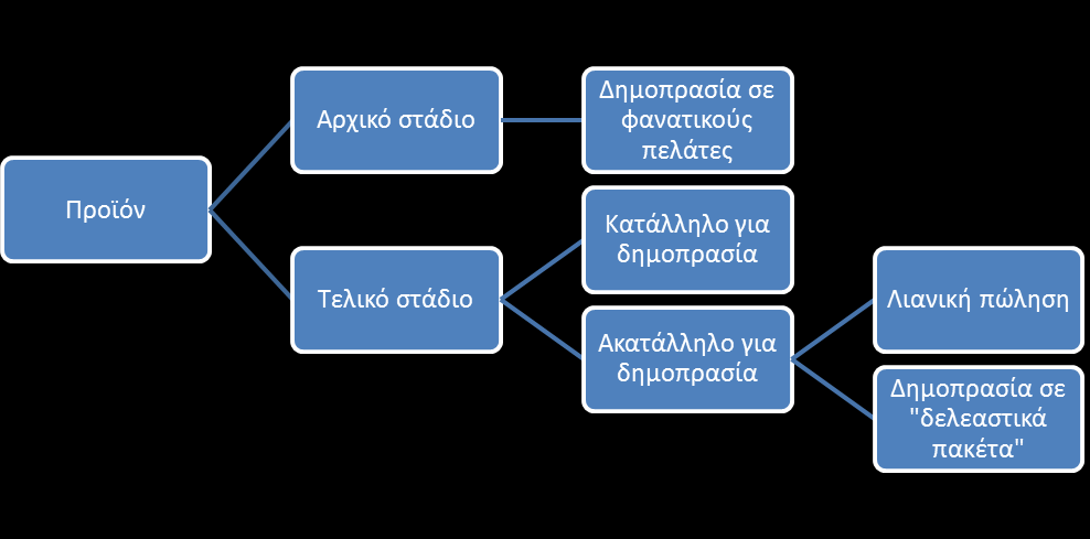 6 ΑΠΟΤΕΛΕΣΜΑΤΑ ΕΡΕΥΝΑΣ CASE STUDY Λαμβάνοντας υπόψη τους παράγοντες που πρέπει να λάβουν υπόψη κατά την διάρκεια λήψης αποφάσεων οι επιχειρήσεις μπορούμε να τους χωρίσουμε σε διάφορες κατηγορίες.