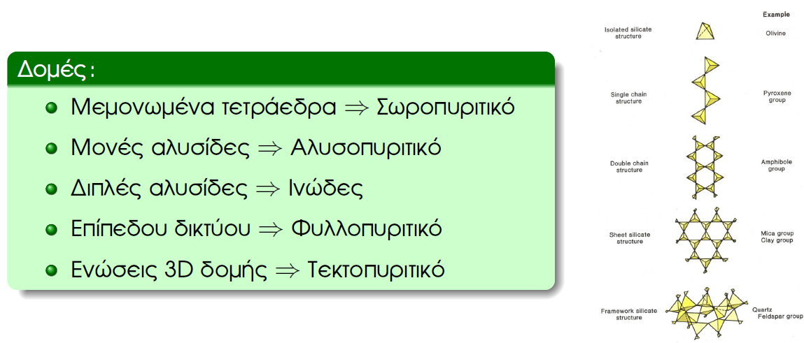 ΑΜΟΡΦΑ ΚΕΡΑΜΙΚΑ Όλα τα εμπορικά γυαλιά αποτελούν άμορφα τρισδιάστατα πλέγματα, με βασική μονάδα σταθερά