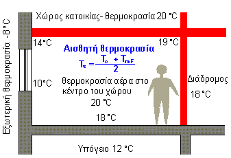 Η ζεξκνθξαζία άλεζεο ΦΤΥΡΗ ΠΔΡΙΟΓΟ: 21-24