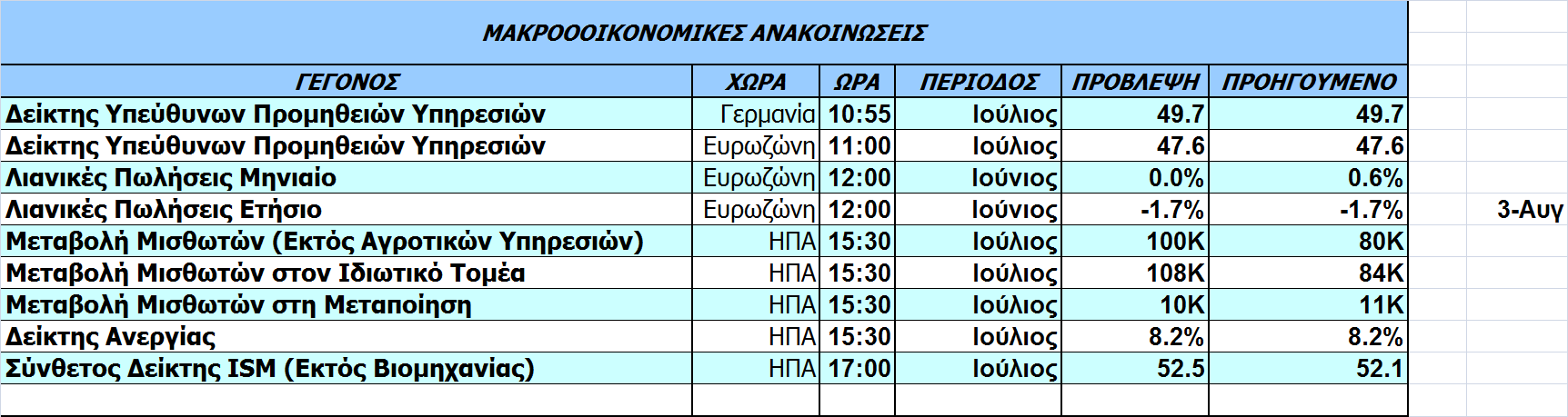 Οικονοµικό