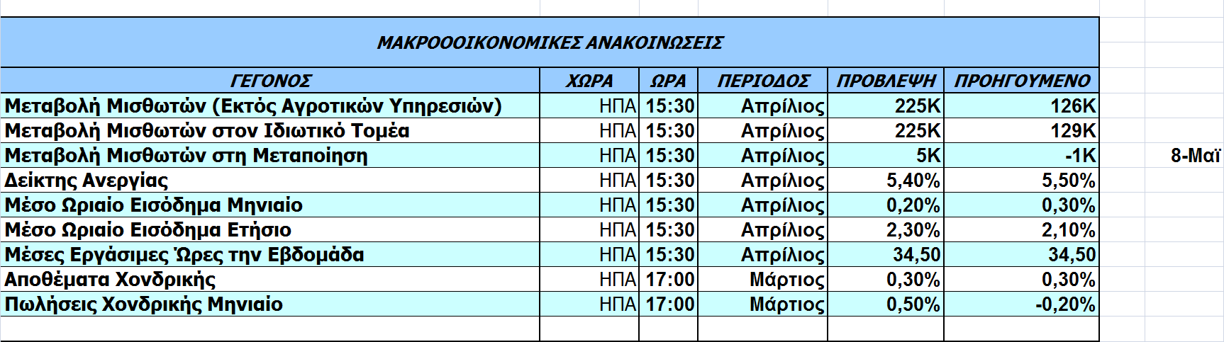 Οικονοµικό