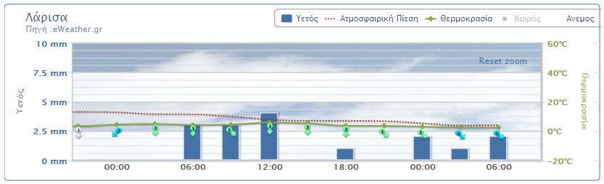 9 Εξατομικευμζνεσ υπηρεςίεσ 1.