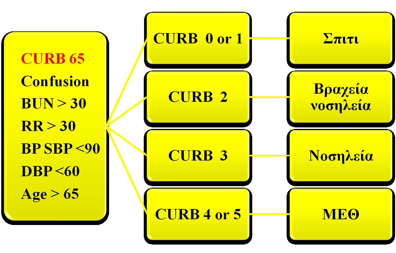 CURB 65 ERJ 2001;17:200-5,