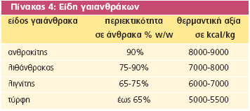 2. Διαμάντι γραφίτης.