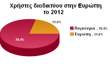 ΕΣΟ ΥΡΗΣΕ ΠΛΗΘΤΜΟ ΠΟΟΣΟ 2000 1,000,000 10,964,019 9,1%