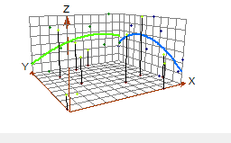 Με το διάγραμμα P-P plot μπορεί να γίνει οπτικός έλεγχος της κανονικότητας της κατανομής των δεδομένων, όσο πιο κοντά είναι τα σημεία των παρατηρούμενων τιμών με την ευθεία τόσο πιο κανονική είναι η