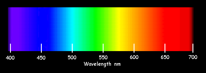 imagename.tif (Tagget Image File Format). Δίλαη θαη απηή ηππνπνίεζε Bit Mapped, φπνπ ρξεζηκνπνηείηαη πίλαθαο αλαθνξάο γηα ηελ επηινγή ησλ ρξσκάησλ.