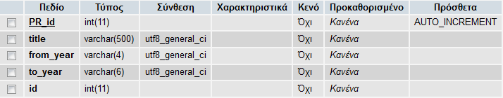 Σε αυτόν τον πίνακα αποθηκεύονται πληροφορίες σχετικά με τις εμπειρίες του χρήστη όσον συμμετοχή σε ερευνητικά προγράμματα.