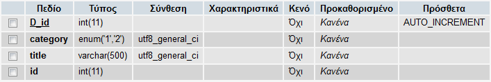 δραστηριότητα. title: Σε αυτό το πεδίο αποθηκεύεται ο τίτλος της επιστημονικής δραστηριότητας που πραγματοποιήθηκε από τον χρήστη.