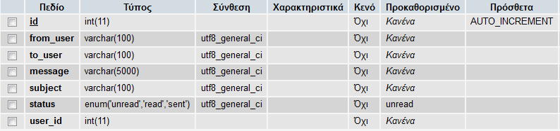 Εικόνα 2.10. Πίνακας other 11. messages Στον πίνακα αυτό αποθηκεύονται τα μηνύματα που στέλνονται από και προς τον διαχειριστή ή τους διαχειριστές.