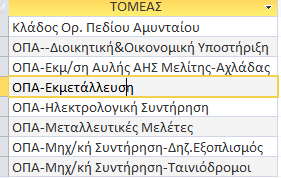 Κάζε ηνκέαο πξέπεη λα έρεη νπνηαδήπνηε ζηηγκή ζειήζεη αλαιπηηθή θαηάζηαζε ησλ ρνξεγήζεσλ πνπ έρεη ρξεσζεί. Οκαδνπνίεζε πιηθώλ αλά θαηεγνξία είδνπο.