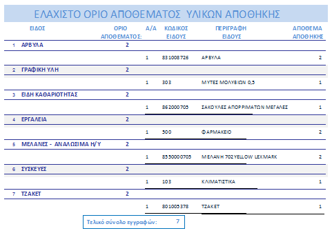 4. Άλνηγκα έθζεζεο ΤΝΟΛΑ ΥΟΡΖΓΖΔΧΝ Από απηή ηε έθζεζε κπνξείηε λα πάξεηε πιεξνθνξίεο ζρεηηθά κε ηα