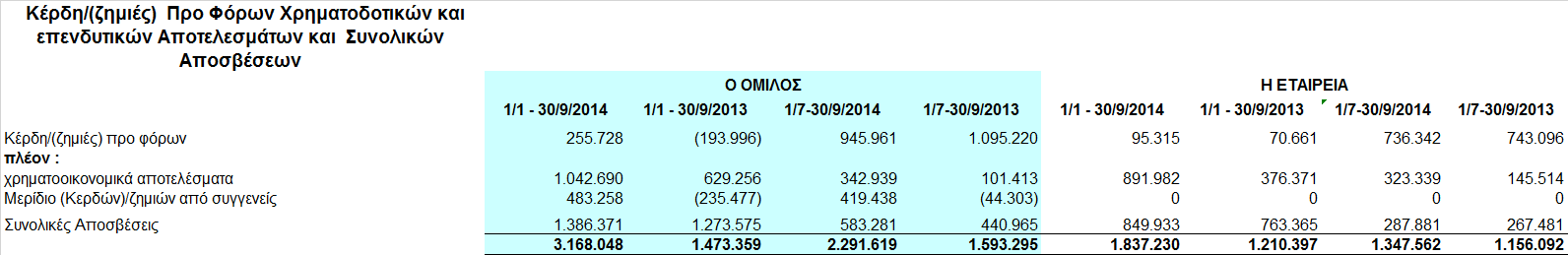 Τυχούσες διαφορές στα αθροίσµατα