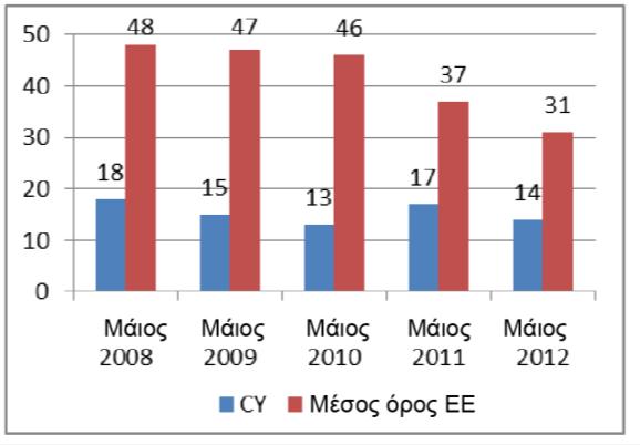 III. ΕΦΑΡΜΟΓΗ ΤΗΣ ΝΟΜΟΘΕΣΙΑΣ ΓΙΑ ΤΗΝ ΕΣΩΤΕΡΙΚΗ ΑΓΟΡΑ Η εσωτερική αγορά μπορεί να εκπληρώσει τις υποσχέσεις της για την ανάπτυξη και την απασχόληση, μόνο εφόσον τα κράτη μέλη της ΕΕ εντάξουν τους