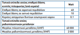 ενισχύσουν τη χωρητικότητα σε περιοχές όπως αεροδρόμια,σιδηροδρομικοί σταθμοί και εμπορικά κέντρα.