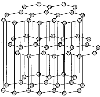 Το φουλερένιο αποτελείται από ένα "σφαιρικό" συγκρότημα εξήντα ανθράκων, κενό στο εσωτερικό του. Το μόριο υποδηλωνεται από το συμβολισμό C 60.