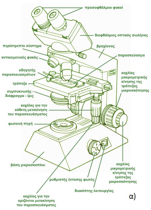 2.2.1 Το Οπτικό μικροσκόπιο Το οπτικό μικροσκόπιο είναι ένα οπτικό σύστημα για την παρατήρηση αντικειμένων υπό μεγέθυνση με τη βοήθεια του φωτός.