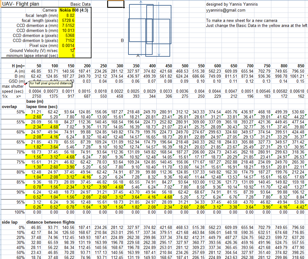 Από το φύλλο αυτό για μία δεδομένη φωτομηχανή και ταχύτητα μέσου, δίνεται για κάθε ύψος πτήσης και επικάλυψη, οι διαστάσεις της κάθε φωτογραφίας στο έδαφος, το μέγεθος του pixel στο έδαφος,