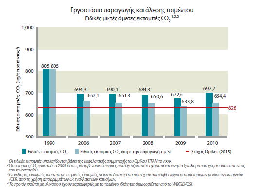 ζην ζεηηθφ ηζνδχγην πνπ δεκηνπξγείηαη απφ ηηο δξαζηεξηφηεηέο ηνπ θαη ε Separation Technologies (ST), ζπγαηξηθή ηνπ Οκίινπ κε έδξα ηηο Ζ.Π.Α.